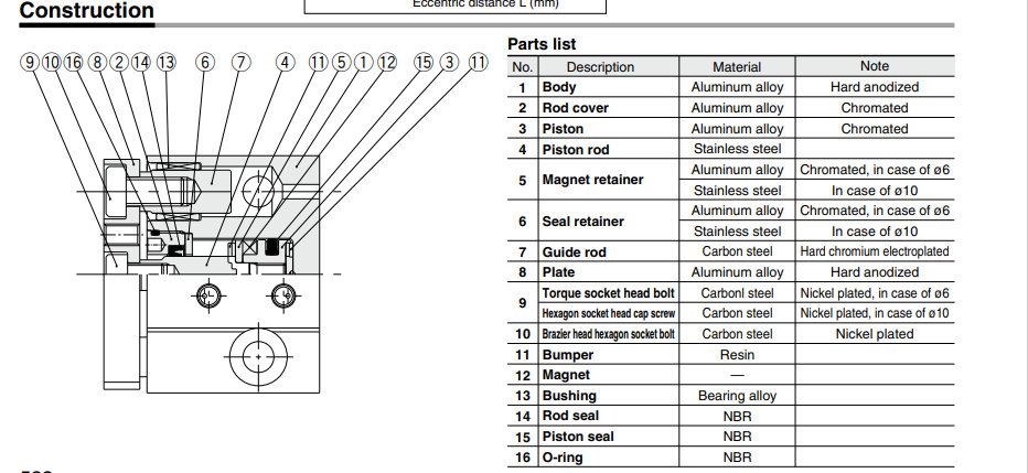 Miniature Guide Rod Cylinder MGJ Series ø6, ø10