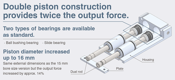 Dual Rod Cylinder Basic Type CXS2 Series ø6, ø10, ø16, ø20, ø25, ø32