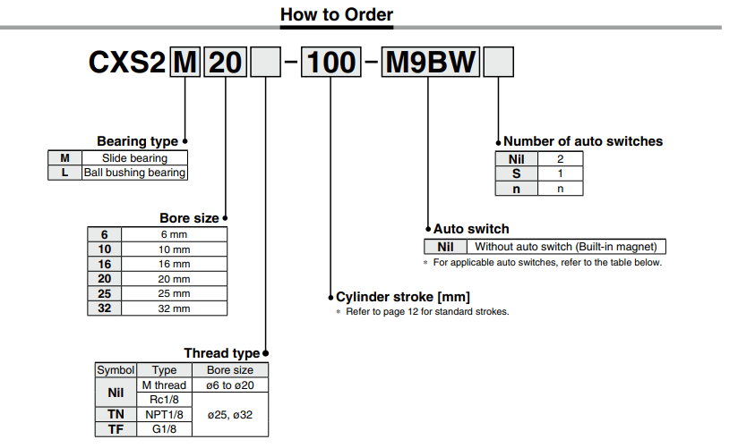 Dual Rod Cylinder Basic Type CXS2 Series ø6, ø10, ø16, ø20, ø25, ø32