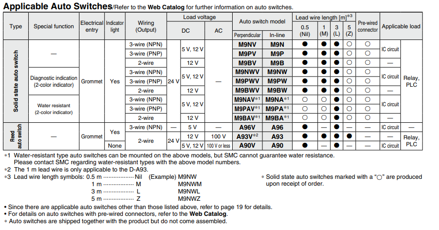 Dual Rod Cylinder Basic Type CXS2 Series ø6, ø10, ø16, ø20, ø25, ø32