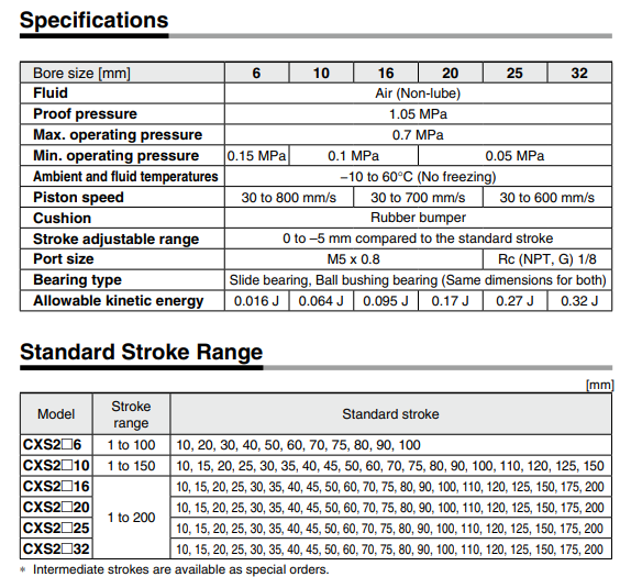 Dual Rod Cylinder Basic Type CXS2 Series ø6, ø10, ø16, ø20, ø25, ø32