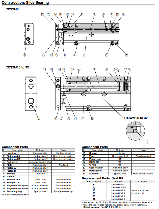 Dual Rod Cylinder Basic Type CXS2 Series ø6, ø10, ø16, ø20, ø25, ø32
