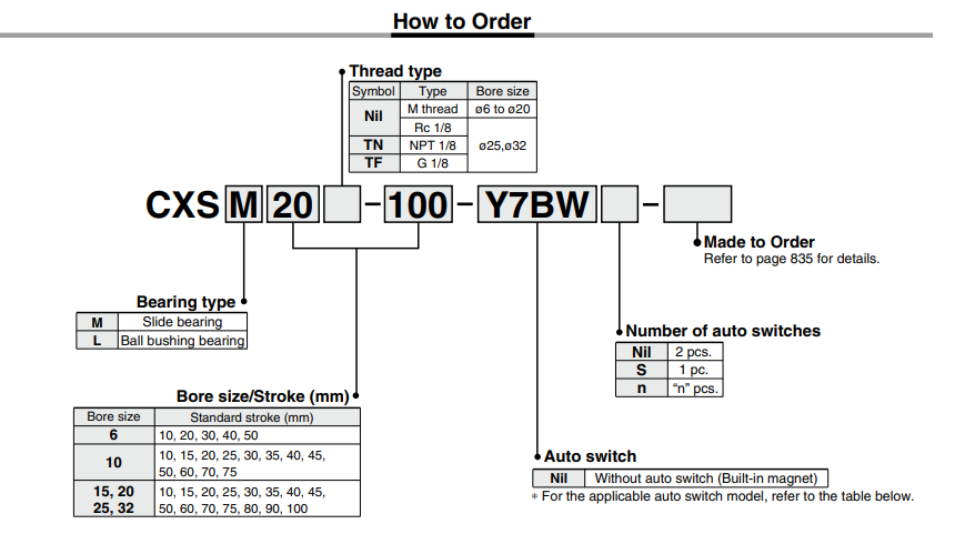 Dual Rod Cylinder Basic Type CXS Series ø6, ø10, ø15, ø20, ø25, ø32