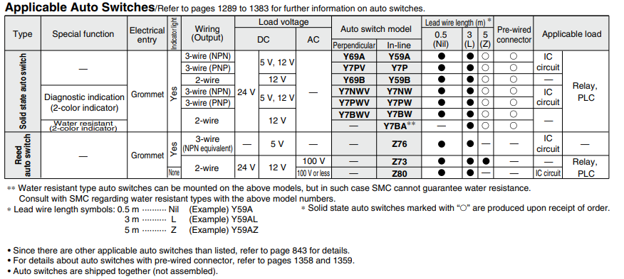 Dual Rod Cylinder Basic Type CXS Series ø6, ø10, ø15, ø20, ø25, ø32