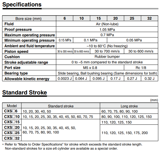 Dual Rod Cylinder Basic Type CXS Series ø6, ø10, ø15, ø20, ø25, ø32