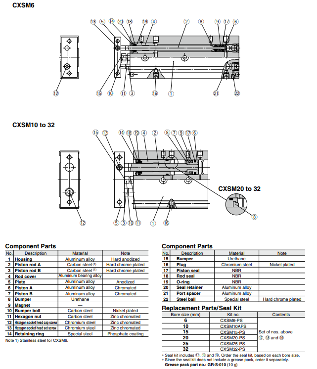 Dual Rod Cylinder Basic Type CXS Series ø6, ø10, ø15, ø20, ø25, ø32