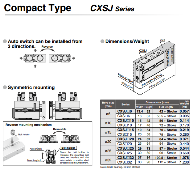Dual Rod CylinderCompact Type CXSJ Series ø6, ø10, ø15, ø20, ø25, ø32