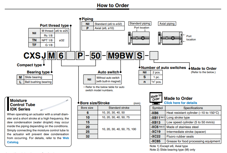 Dual Rod CylinderCompact Type CXSJ Series ø6, ø10, ø15, ø20, ø25, ø32