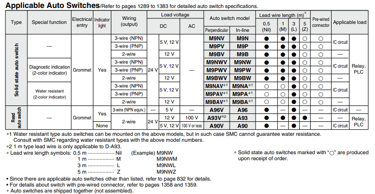 Dual Rod CylinderCompact Type CXSJ Series ø6, ø10, ø15, ø20, ø25, ø32
