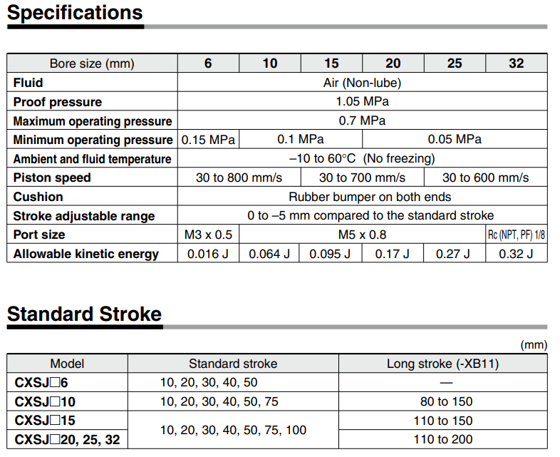 Dual Rod CylinderCompact Type CXSJ Series ø6, ø10, ø15, ø20, ø25, ø32