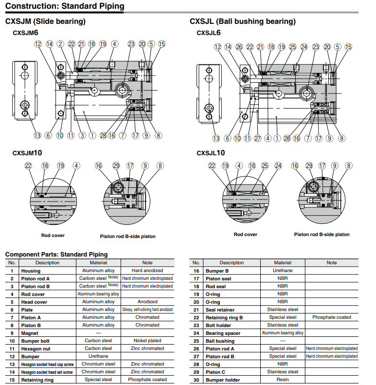 Dual Rod CylinderCompact Type CXSJ Series ø6, ø10, ø15, ø20, ø25, ø32