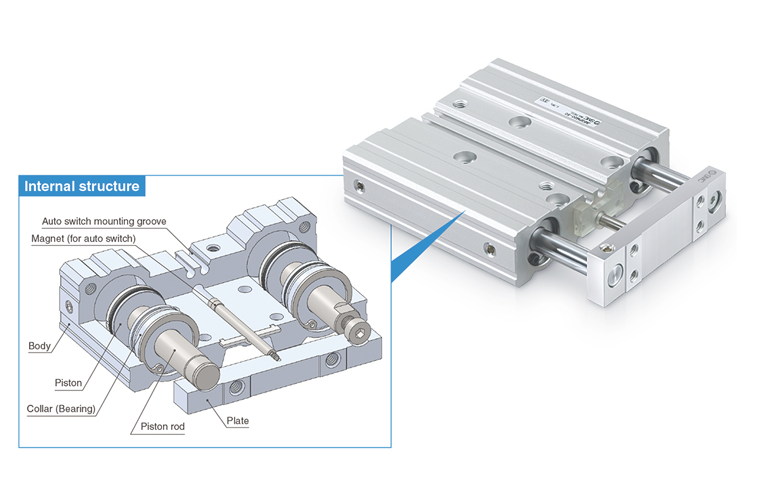 Dual Rod Cylinder JMGP Series ø12, ø16, ø20, ø25, ø32, ø40, ø50, ø63, ø80, ø100