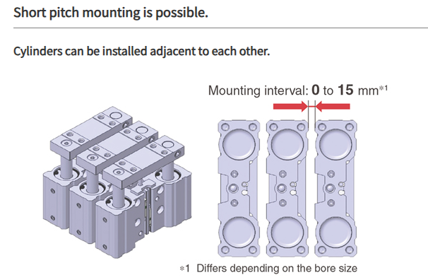 Dual Rod Cylinder JMGP Series ø12, ø16, ø20, ø25, ø32, ø40, ø50, ø63, ø80, ø100