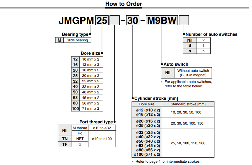 Dual Rod Cylinder JMGP Series ø12, ø16, ø20, ø25, ø32, ø40, ø50, ø63, ø80, ø100