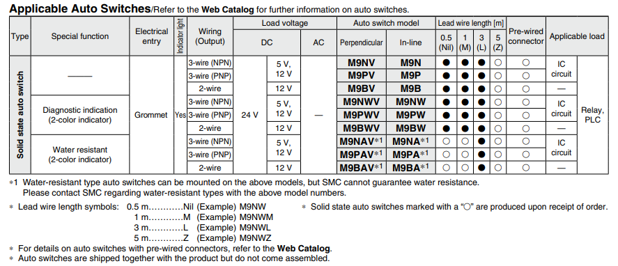 Dual Rod Cylinder JMGP Series ø12, ø16, ø20, ø25, ø32, ø40, ø50, ø63, ø80, ø100