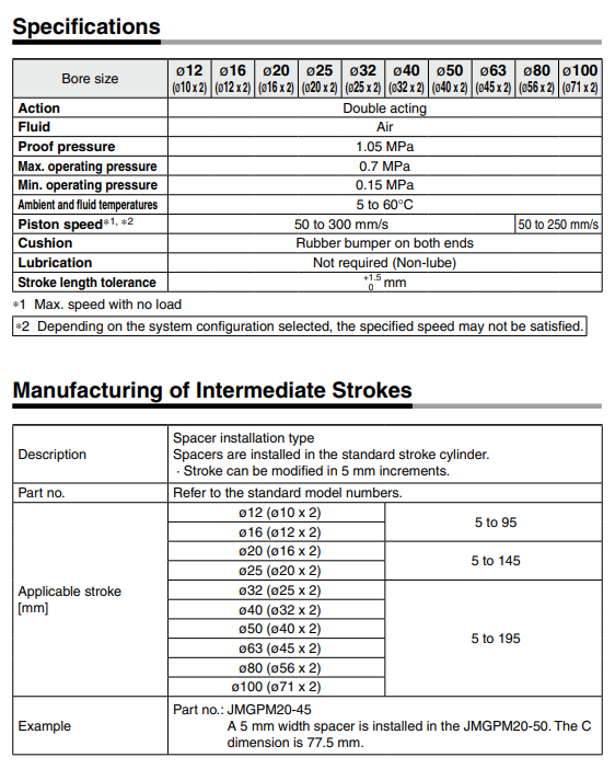 Dual Rod Cylinder JMGP Series ø12, ø16, ø20, ø25, ø32, ø40, ø50, ø63, ø80, ø100