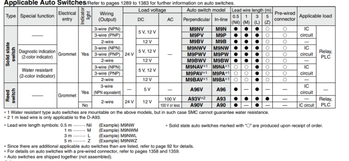 Air Slide Table MXS Series