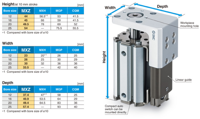 Compact Cylinder with Linear Guide MXZ Series ø12, ø16, ø20, ø25