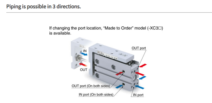 Compact Slide MXH Series ø6, ø10, ø16, ø20
