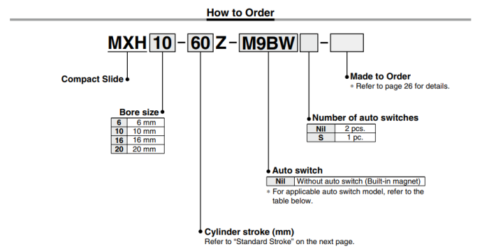 Compact Slide MXH Series ø6, ø10, ø16, ø20