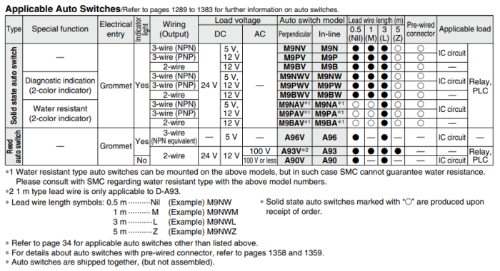 Compact Slide MXH Series ø6, ø10, ø16, ø20