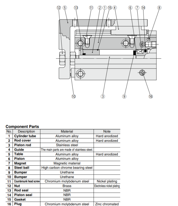 Compact Slide MXH Series ø6, ø10, ø16, ø20