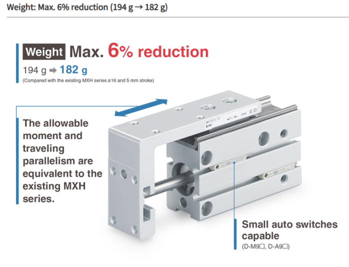 Compact Slide MXH2 Series ø6, ø10, ø16, ø20, ø25