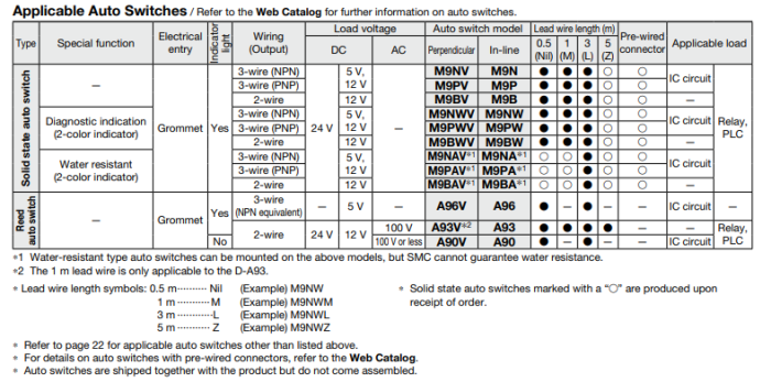 Compact Slide MXH2 Series ø6, ø10, ø16, ø20, ø25