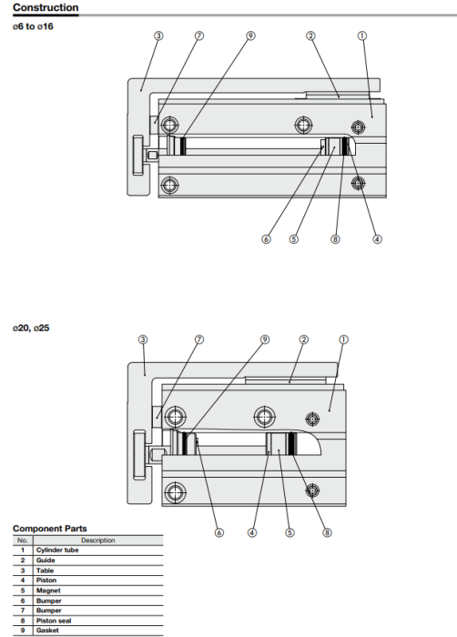 Compact Slide MXH2 Series ø6, ø10, ø16, ø20, ø25
