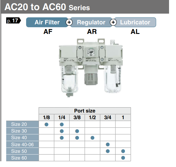 Air Combination Air Filter + Regulator + Lubricator AC20-D to AC60-D