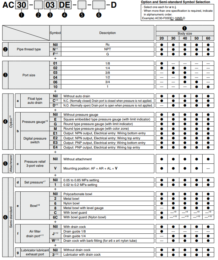 Air Combination Air Filter + Regulator + Lubricator AC20-D to AC60-D