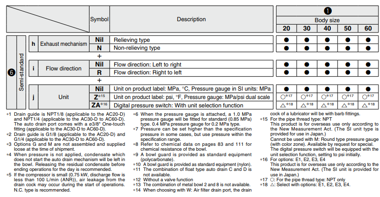 Air Combination Air Filter + Regulator + Lubricator AC20-D to AC60-D