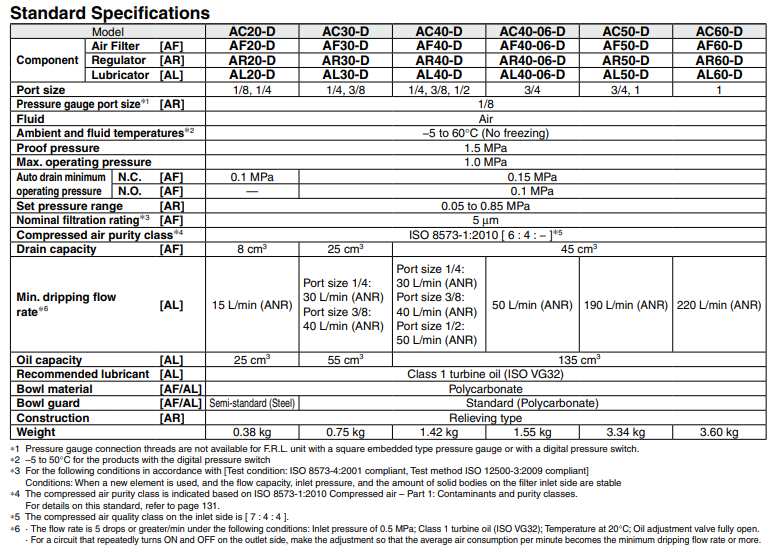 Air Combination Air Filter + Regulator + Lubricator AC20-D to AC60-D