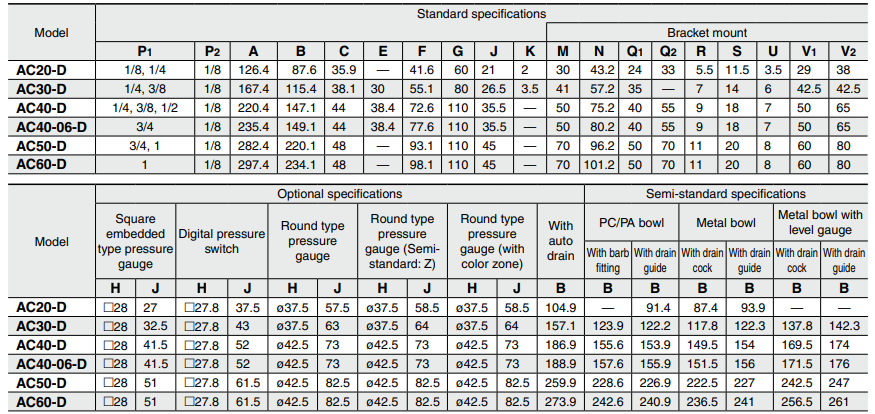Air Combination Air Filter + Regulator + Lubricator AC20-D to AC60-D