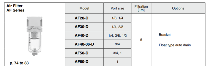 Modular Type Air Filter AF Series