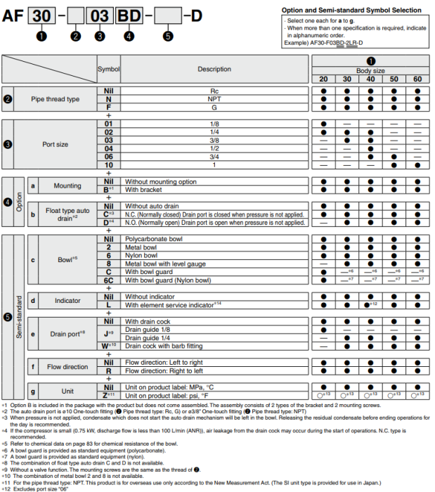 Modular Type Air Filter AF Series
