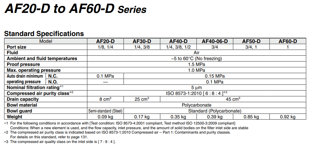 Modular Type Air Filter AF Series