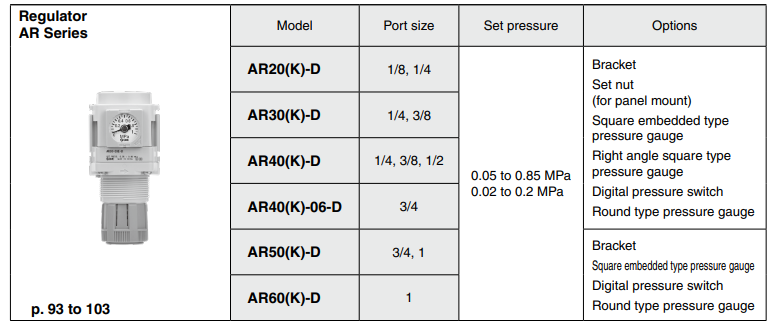 Modular Type Regulator AR Series