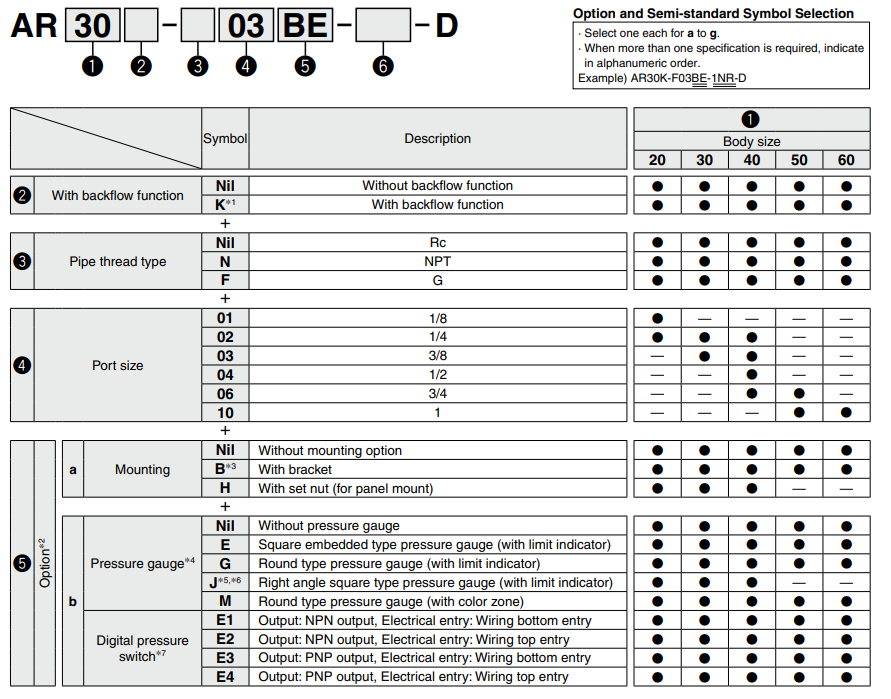 Modular Type Regulator AR Series
