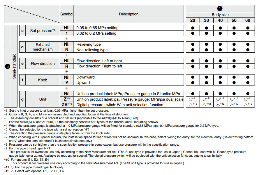 Modular Type Regulator AR Series