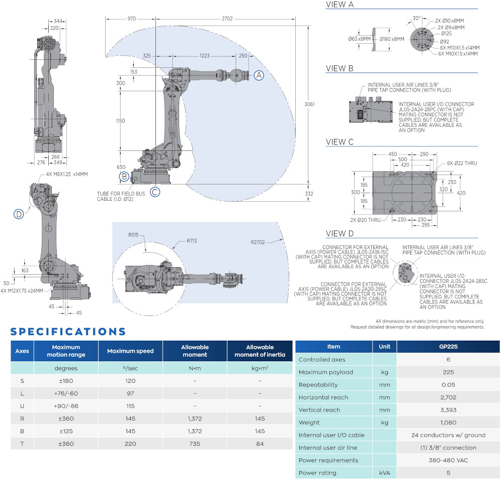 GP225 robot spec diagram