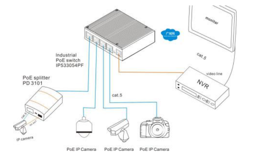 100Mbps 5-port industrial grade Ethernet switch