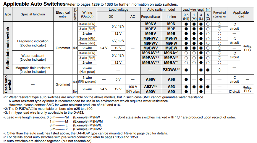 MGP-Z Series Compact Guide Cylinder