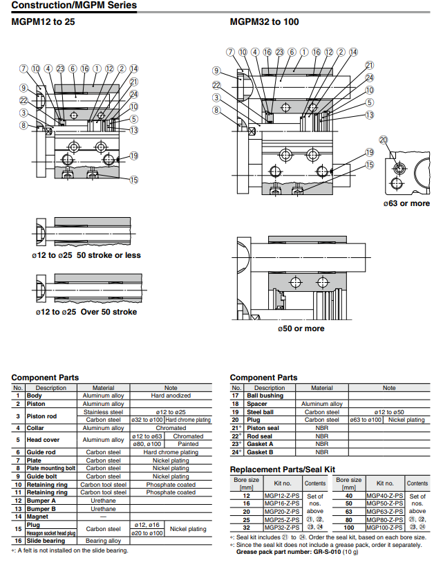 MGP-Z Series Compact Guide Cylinder