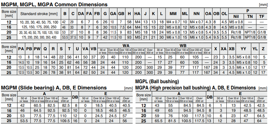 MGP-Z Series Compact Guide Cylinder