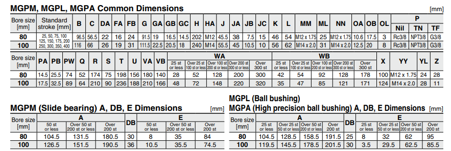 MGP-Z Series Compact Guide Cylinder