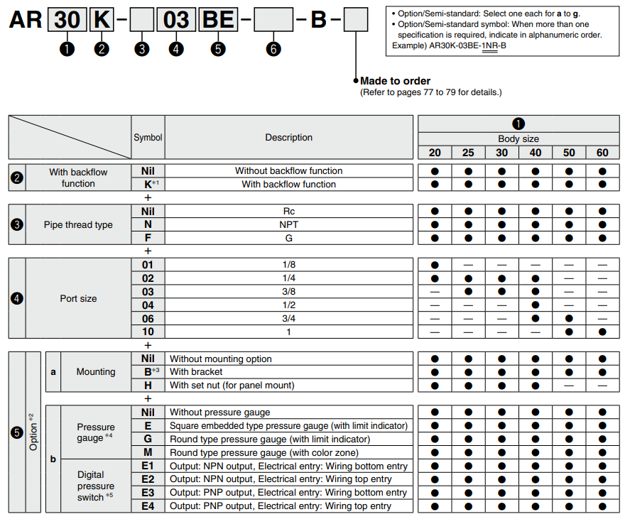AR20-AR60-B Series Modular Type Regulator With Backflow Function Option