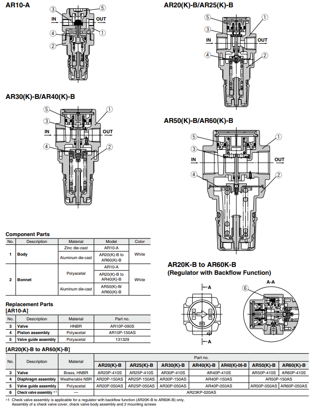 AR20-AR60-B Series Modular Type Regulator With Backflow Function Option