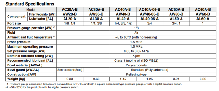 AC20A-AC60A-B Series Air Combination:Filter Regulator+Lubricator