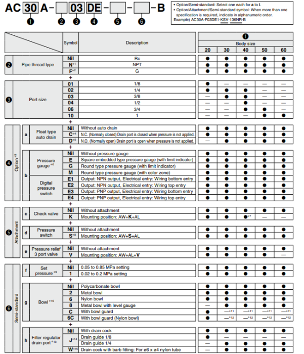 AC20A-AC60A-B Series Air Combination:Filter Regulator+Lubricator